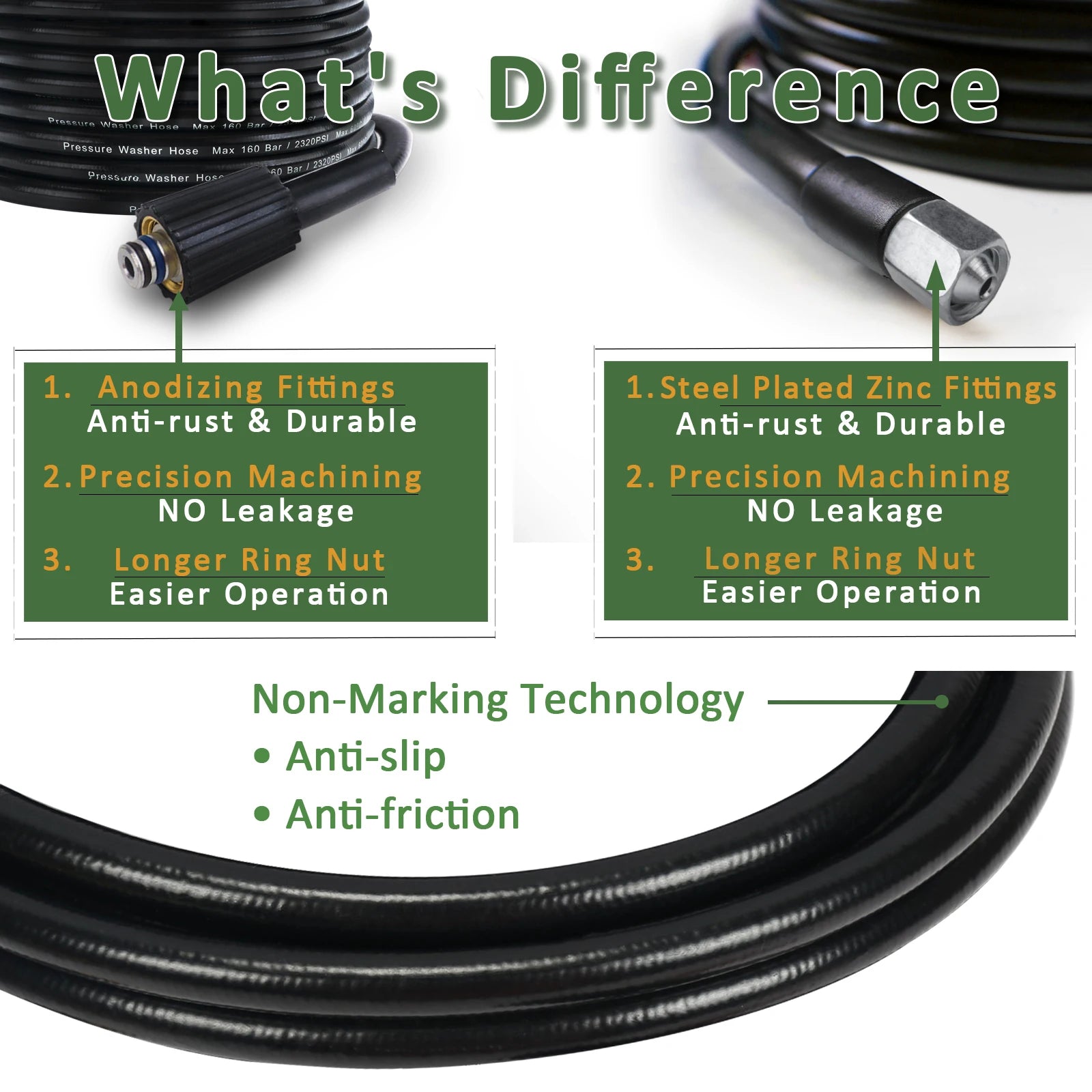 High Pressure Washer Hose Car Washer Water Cleaning Hose 10m * 160bar for Huter IPC Hammer Kohler Champion pressure washer